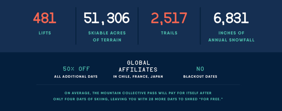 The Mountain Collective has amazing statistics.
